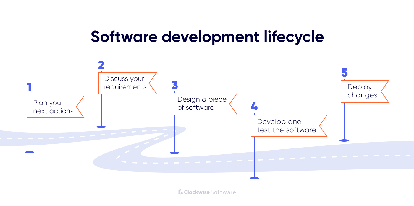 software development lifecylce